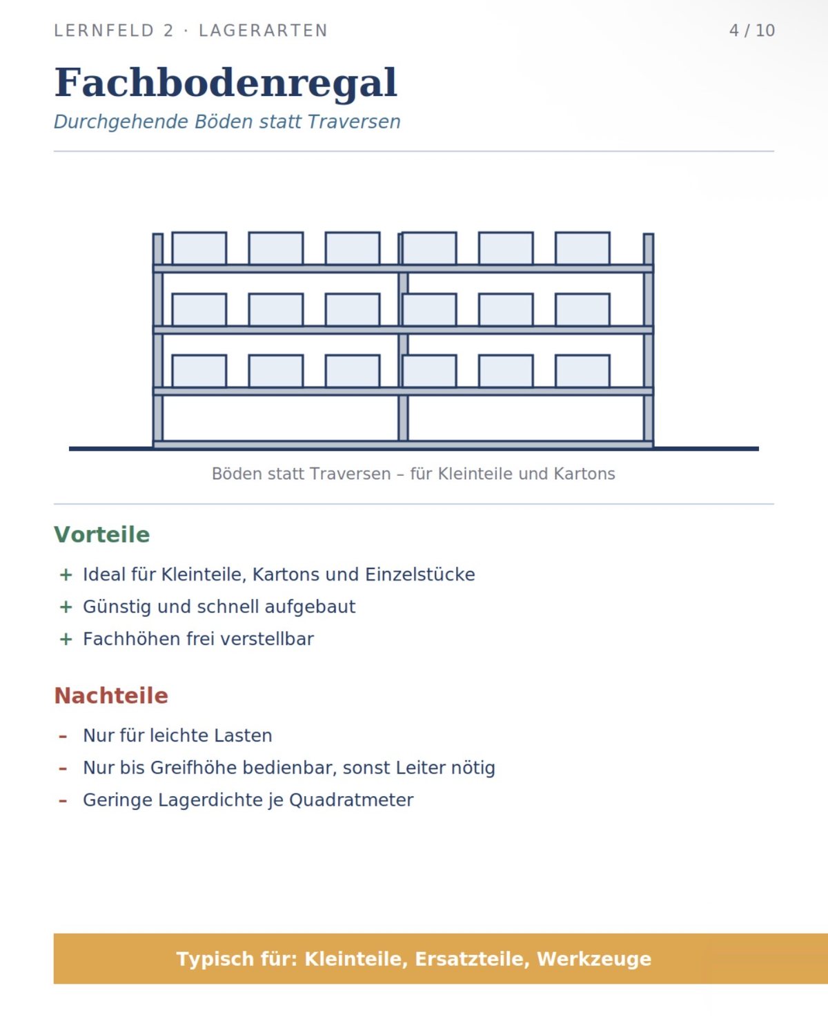 Fachbodenregal mit durchgehenden Böden