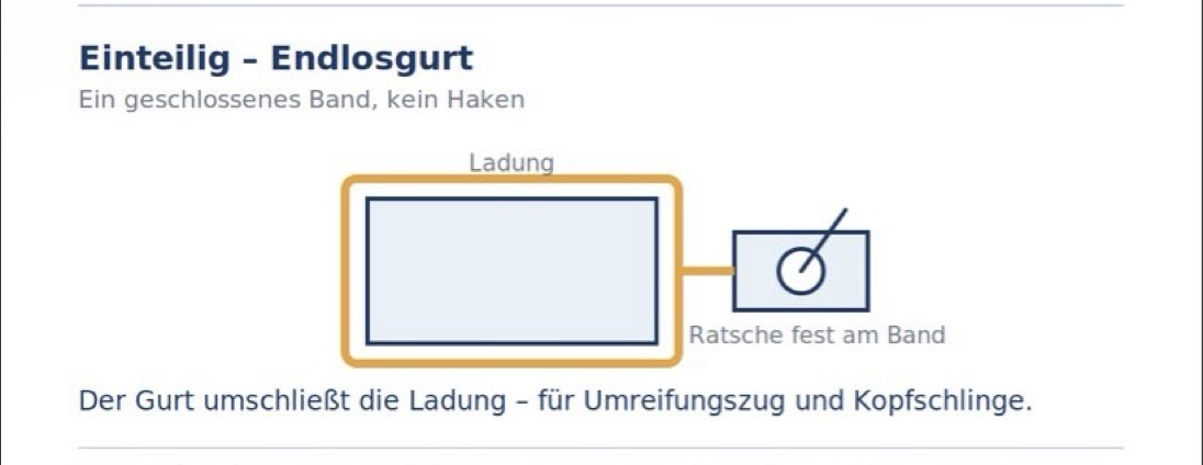 Einteiliger Endlosgurt: geschlossenes Band ohne Haken, Ratsche fest am Band, umschließt die Ladung